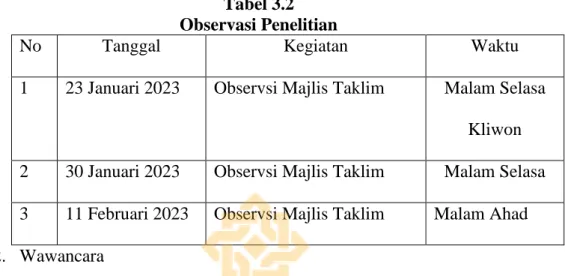 Tabel 3.2  Observasi Penelitian 