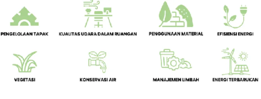 Gambar 3.11  Batasan Amatan Konsep  