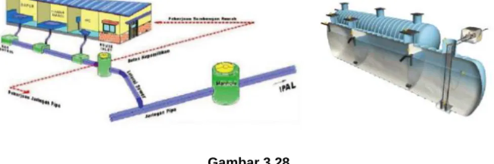 Ilustrasi Sustainable Urban Drainage System  Sumber: Pinterest.com 