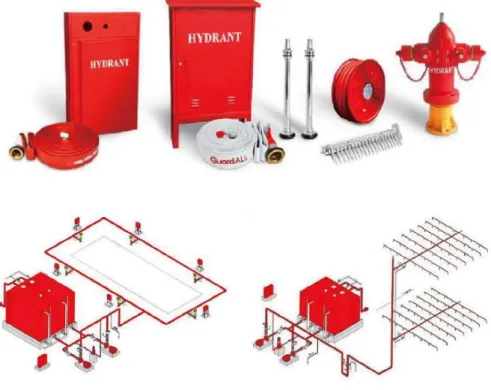 Gambar 3.29  Fire Hydrant dan Sprinkler 