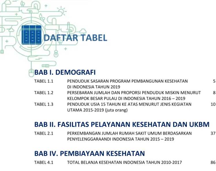 TABEL 1.1  PENDUDUK SASARAN PROGRAM PEMBANGUNAN KESEHATAN  DI INDONESIA TAHUN 2019 