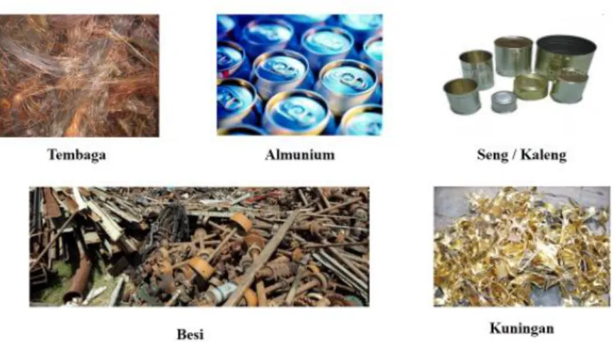 Gambar 9 Contoh jenis-jenis sampah logam yang dapat didaur  ulang 