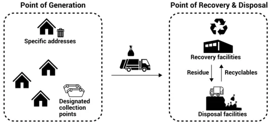 Table 1: The definition of the sub-indicator ladder of service level.