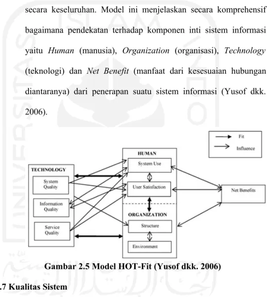 Gambar 2.5 Model HOT-Fit (Yusof dkk. 2006) 2.1.7 Kualitas Sistem