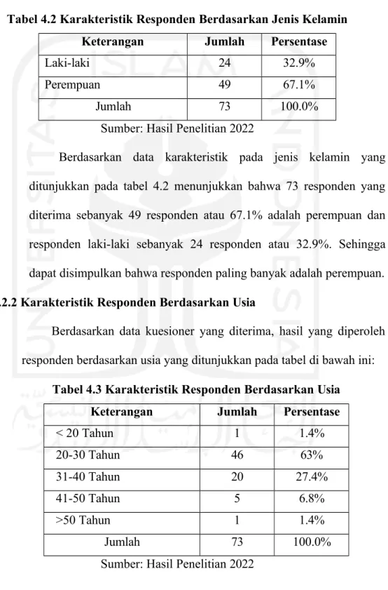 Tabel 4.2 Karakteristik Responden Berdasarkan Jenis Kelamin Keterangan Jumlah Persentase
