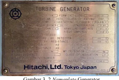 Gambar 3. 2 Nameplate Generator Sumber : PT Perta Arun Gas
