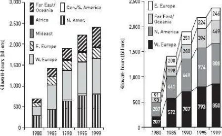 Figure  8.7  shows  how  a  stacked  bar  chart  is  more  readable  when  irrelevant  segments  are eliminated and those kept are logically ordered and fully labeled.