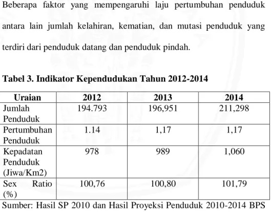Tabel 3. Indikator Kependudukan Tahun 2012-2014 