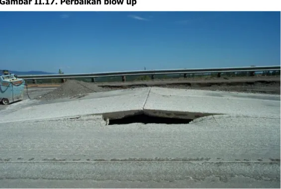 Gambar II.17. Perbaikan blow up 