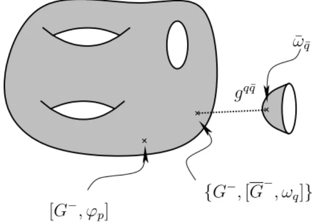 Figure 3.9: The near-boundary re- re-gion of the shrinking boundary  de-generation for y p derivative, with insertion (3.16) near the  bound-ary