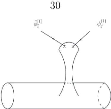 Figure 3.13: Blow up of the colliding of two operators