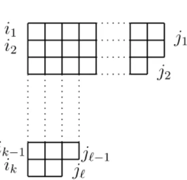 Figure 5.6: Partition A partition of n into k integers is
