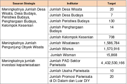 Tabel 2.3 Sasaran strategis, indikator sasaran, dan target tahun 2012 