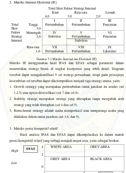 Gambar 3.1 Matriks Internal dan Eksternal (IE) 