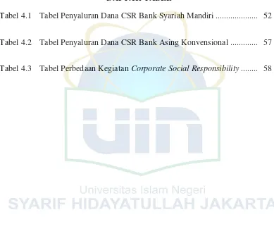 Tabel 4.1  Tabel Penyaluran Dana CSR Bank Syariah Mandiri ....................   52 