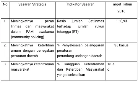 Tabel 8