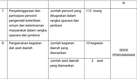 Tabel 11Anggaran Per Program / Kegiatan