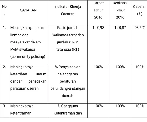Tabel 13