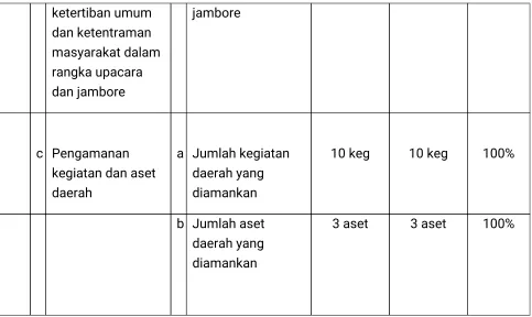 Tabel 15Evaluasi Capaian Kinerja Per Sasaran