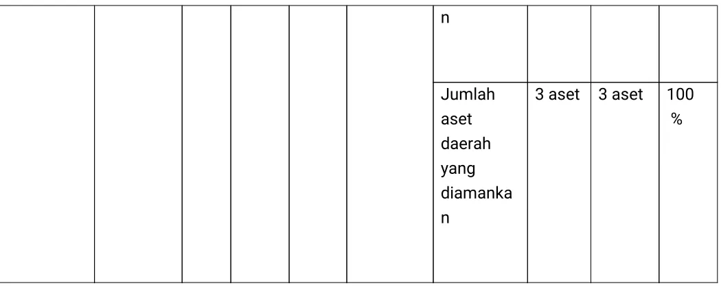 Tabel 21Realisasi Anggaran