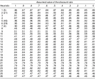 Table 5. Fraction of Correctly Explained Choices by Discount Rate (Means Across Subjects)