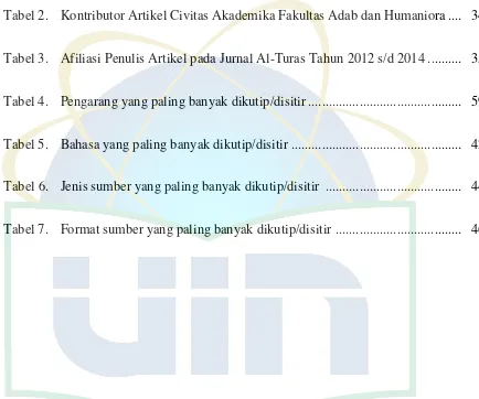Tabel 2. Kontributor Artikel Civitas Akademika Fakultas Adab dan Humaniora ....  34 