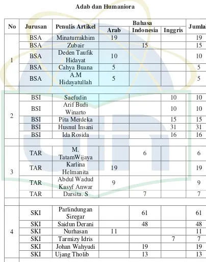 Tabel. 5 