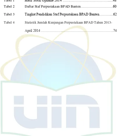 Tabel 1 Hasil Stock Opname 2014 …………………………………......48 Tabel 2 Daftar Staf Perpustakaan BPAD Banten……………………….60 