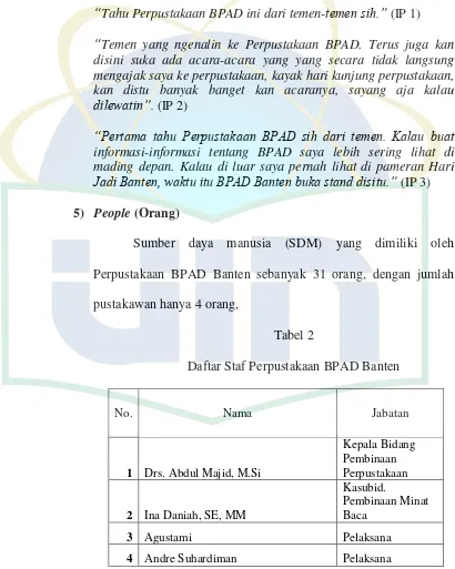 Tabel 2 Daftar Staf Perpustakaan BPAD Banten 