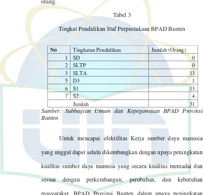 Tabel 3 Tingkat Pendidikan Staf Perpustakaan BPAD Banten 