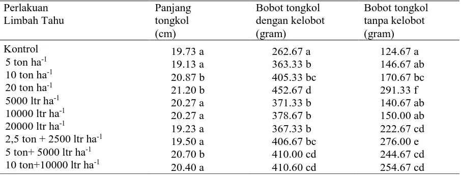 Tabel 4. Rata-rata panjang tongkol, bobot tongkol dengan kelobot dan bobot tongkol tanpa kelobot dari pemberian jenis limbah tahu  