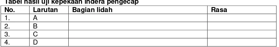 Tabel hasil uji kepekaan indera pengecap  