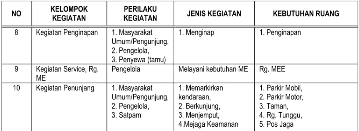 Tabel 4.1 Sumber: Analisa Penulis, 2023. 