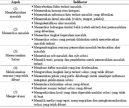 Tabel 1. Indikator Problem Solving Skills