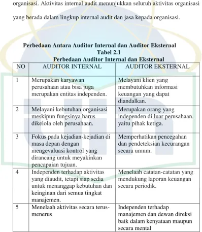 Tabel 2.1 Perbedaan Auditor Internal dan Eksternal 
