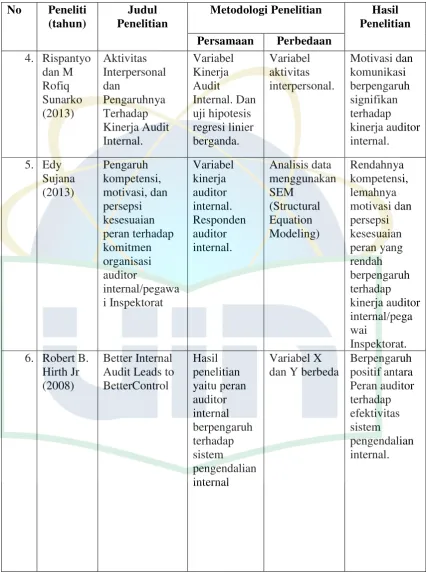 Tabel 2.3 (Lanjutan) 