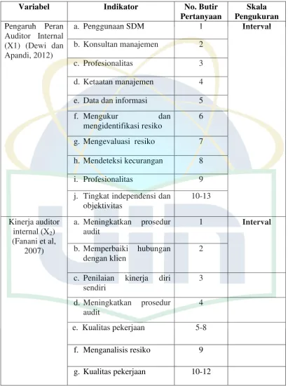 Tabel 3.1. 