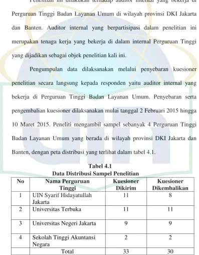 Tabel 4.1 Data Distribusi Sampel Penelitian 