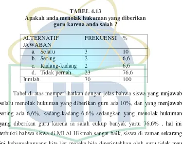 TABEL 4.13 