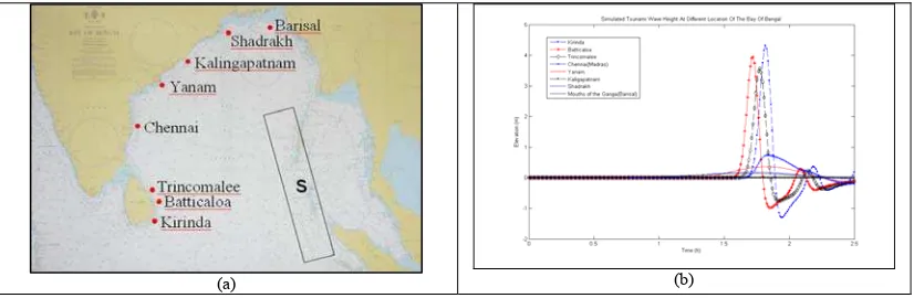 Figure 4: (a) Map of study domain and (b) Time series of tsunami height at different location in Indian Ocean 