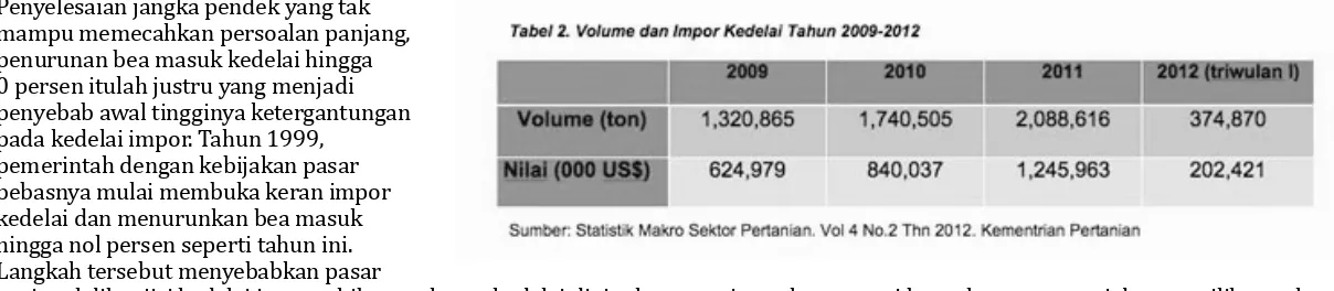 Tabel. Indonesia imporir terbesar tepung dan pai singkong di  dunia tahun 2012