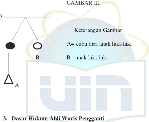 GAMBAR III P 