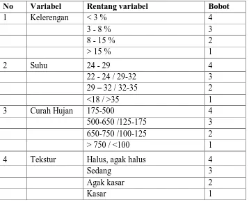 Tabel 3. Nilai Interval Kelas untuk Kesesuaian Lahan Sawah Tadah Hujan 