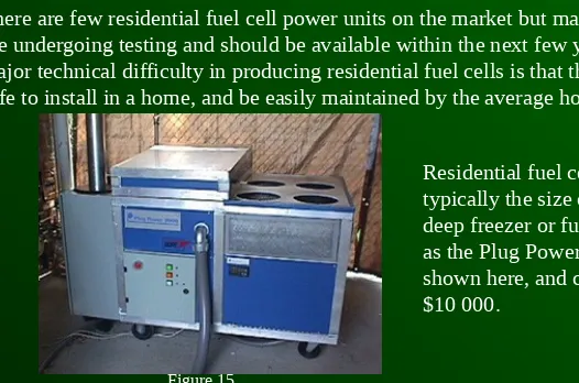If a power company was to install a residential fuel cell power unit in a home, it Figure 15