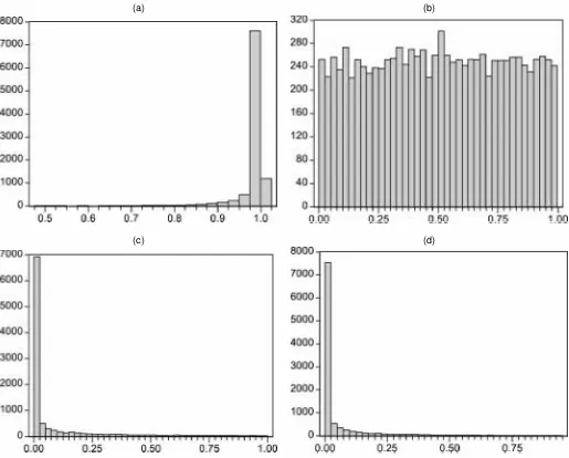 Figure 14. Histogram for (a) 10,000 Draws From q �and (d) 10,000 Draws From q beta(8;:1), (b) 10,000 Draws From q � beta(1;1), (c) 10,000 Draws From q � beta(:1;1), � beta(:1;2).