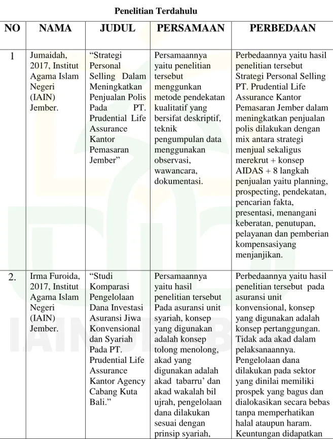 Tabel 2.1  Penelitian Terdahulu 