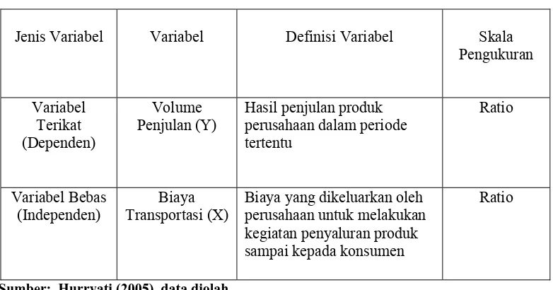 Tabel 1.2  