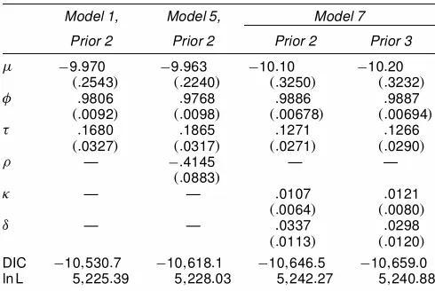 Table 7. Sensitivity of DIC and Chib’s Marginal Likelihood to the Prior