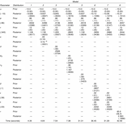 Table 2. Chib’s Marginal Likelihood,Harmonic Mean, and DIC for Simulated Data