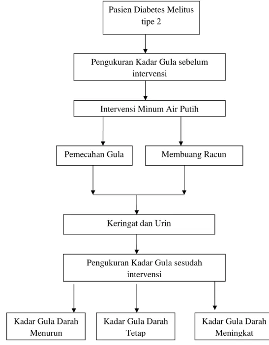 Gambar 3.2 Peta Narrative Review 